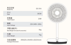 SENCE - Coanda DC Fan